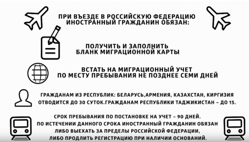 Вопросы по миграционному учету иностранных граждан